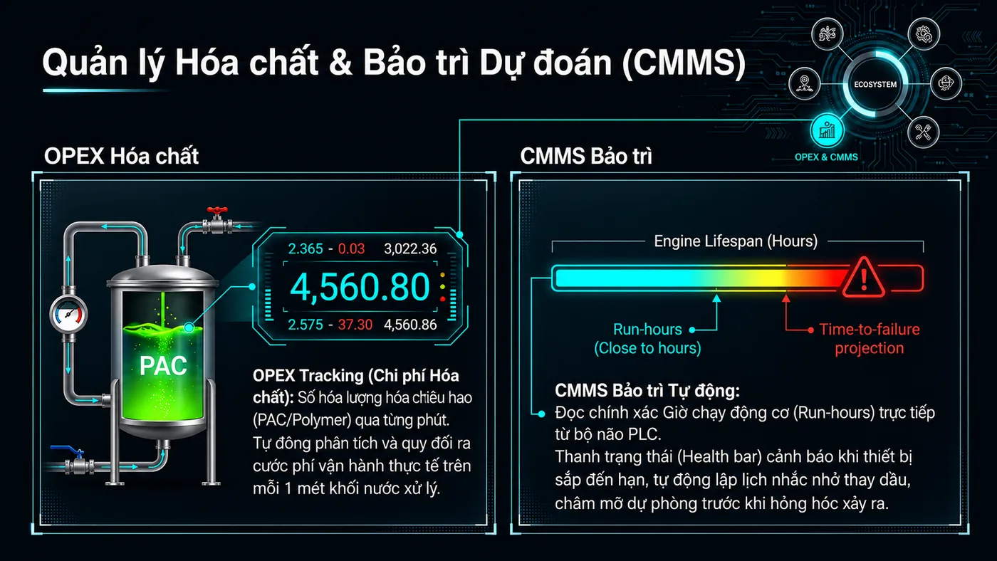 Smart CMMS maintenance