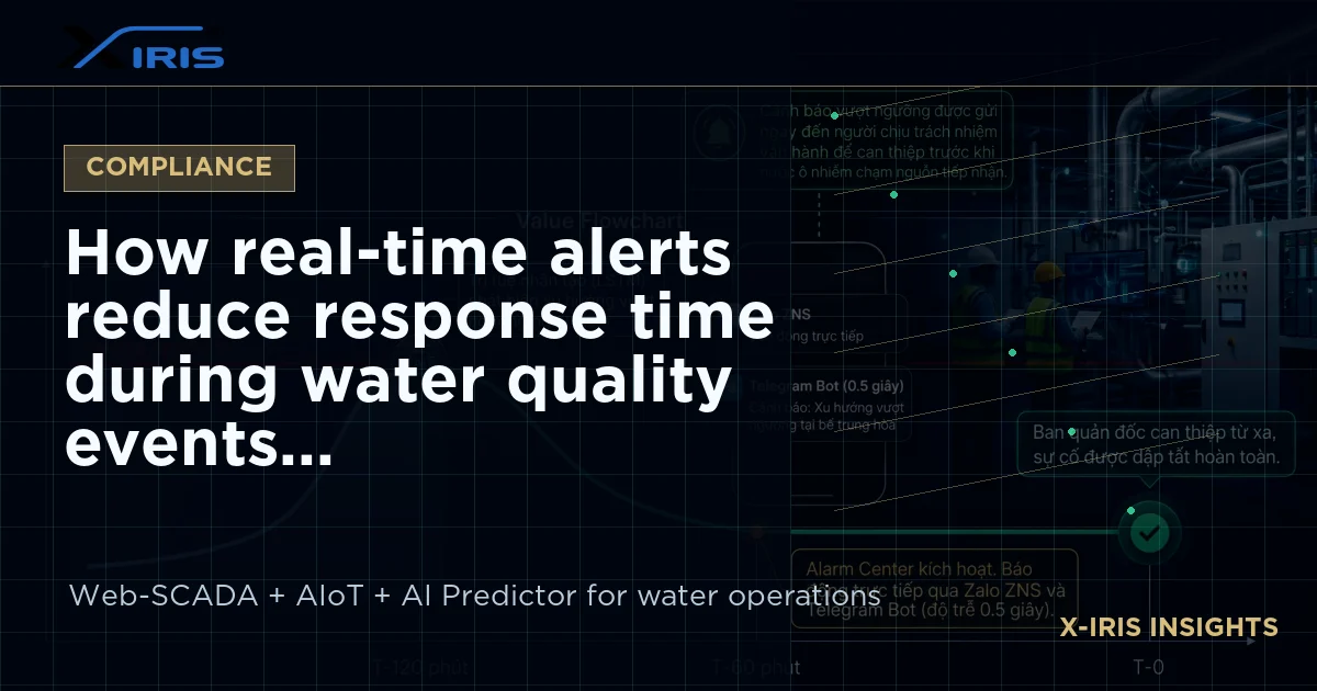 How real-time alerts reduce response time during water quality events