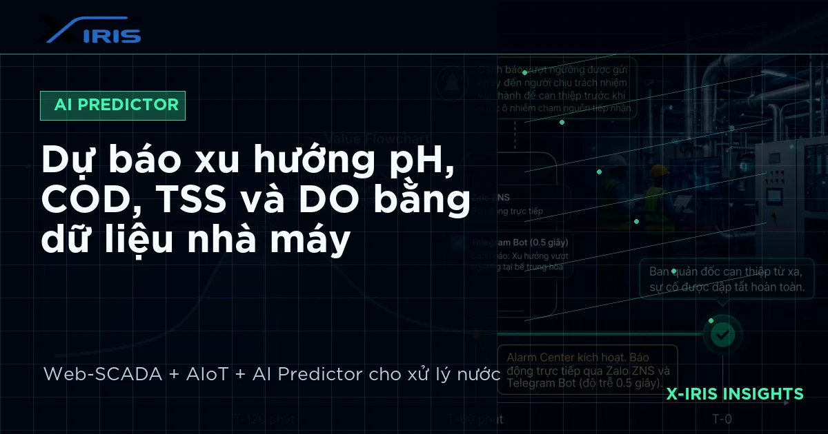 Dự báo xu hướng pH, COD, TSS và DO bằng dữ liệu nhà máy