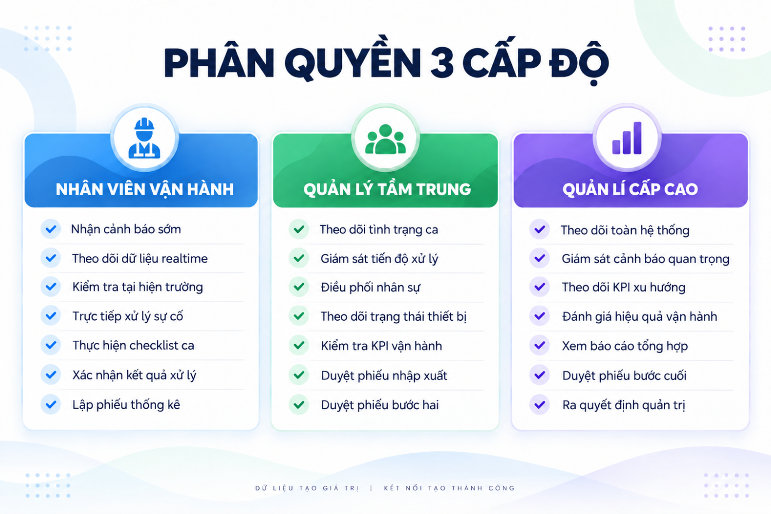 MỖI VAI TRÒ MỘT GÓC NHÌN PHÙ HỢP