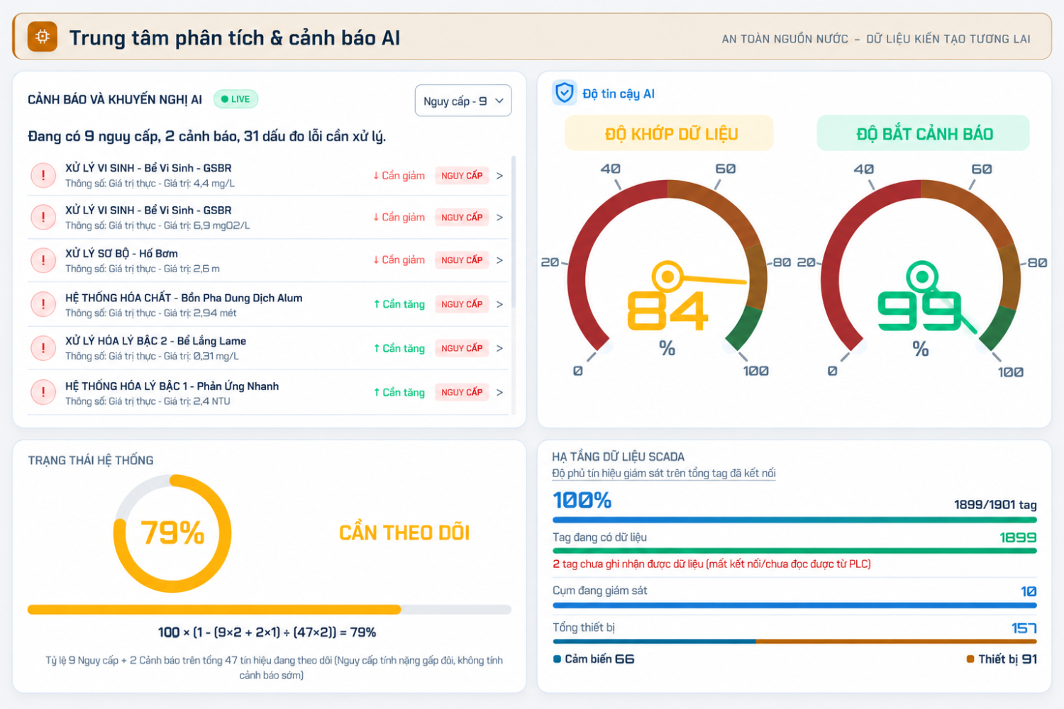 Hiểu rủi ro trong đúng bối cảnh vận hành