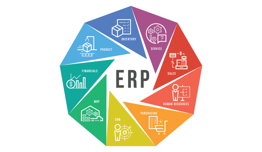 ERP Là Gì? Tại Sao Doanh Nghiệp Cần Phần Mềm Quản Trị
