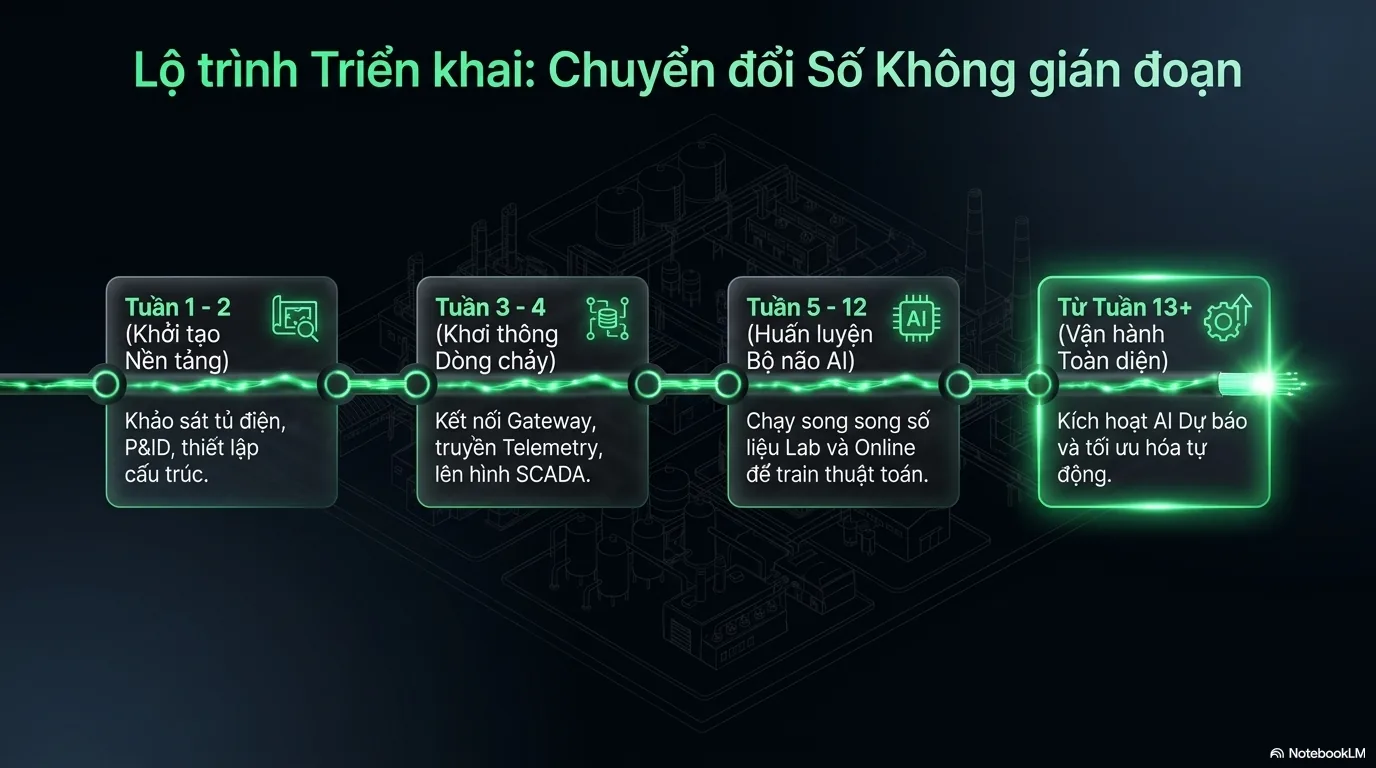 Đầu tư có cơ sở, hiệu quả có thể đo lường