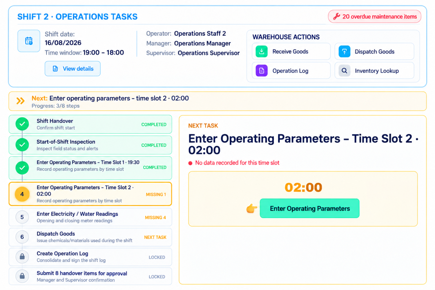 DIGITIZED SHIFTS & CHECKLISTS