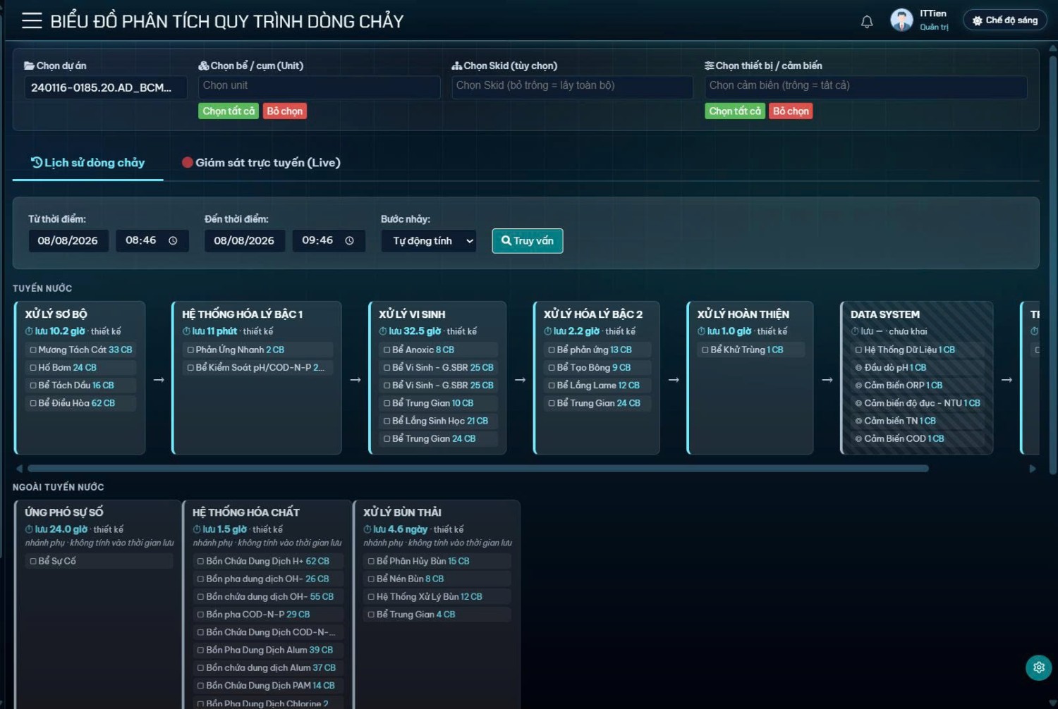 AI-ASSISTED CHEMICAL DOSING REVIEW