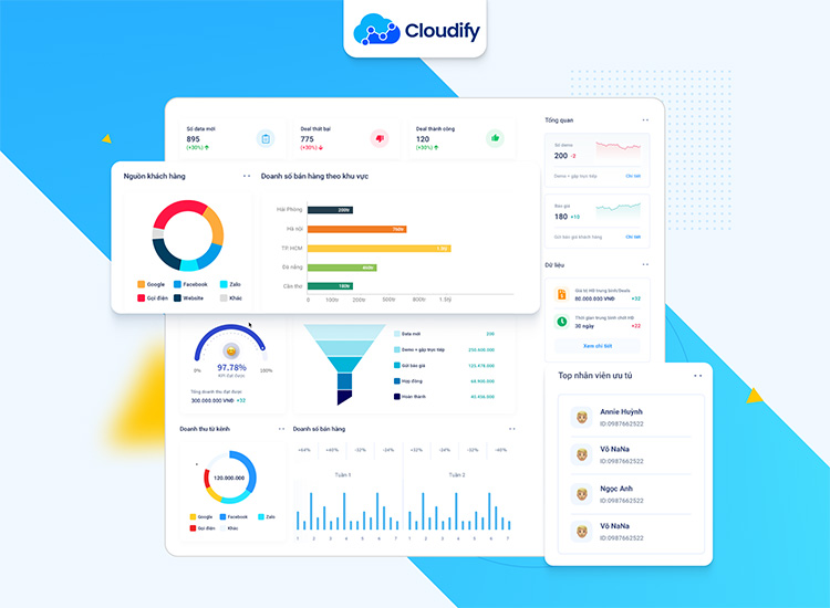 Các gói giải pháp tổng thể theo nhu cầu doanh nghiệp