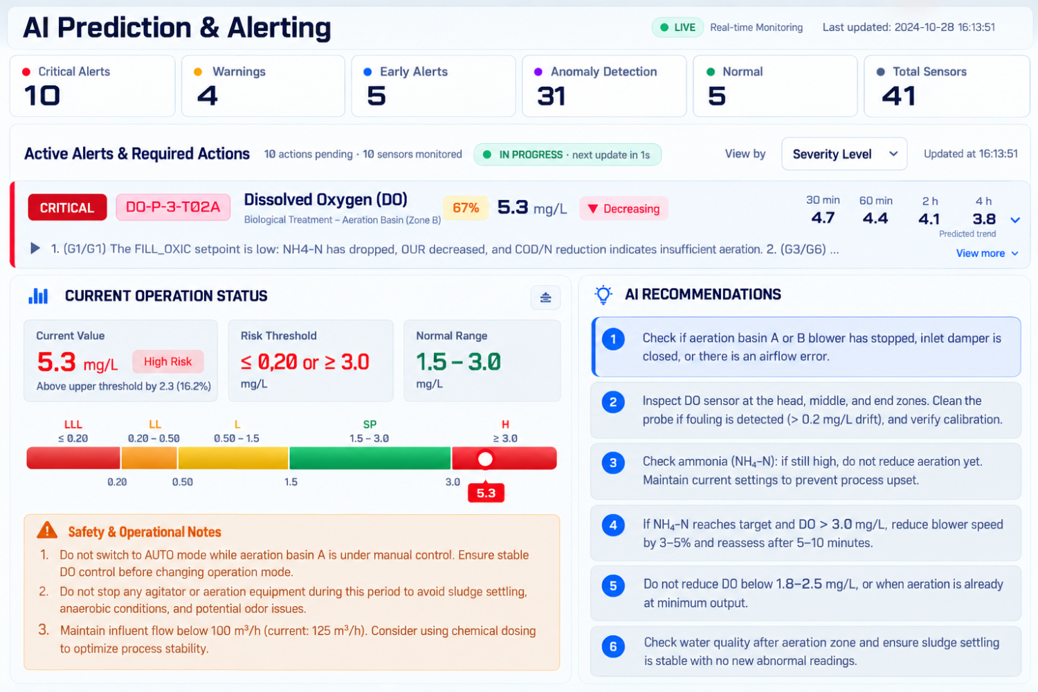 Anticipate Incidents, Act Proactively