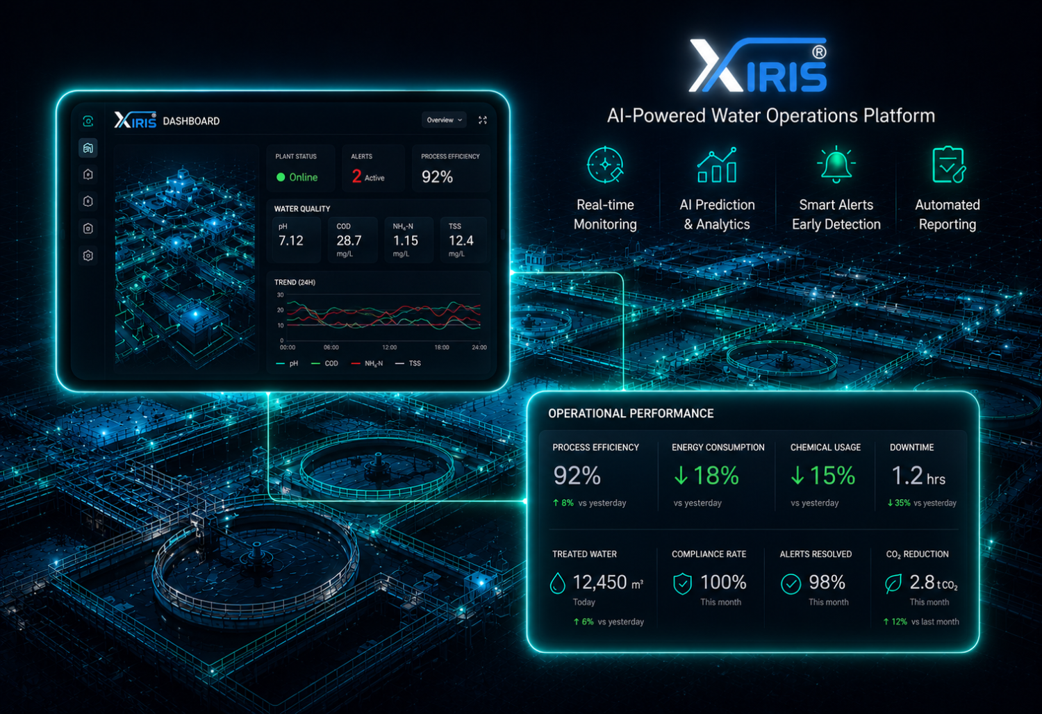 X-IRIS smart operations dashboard