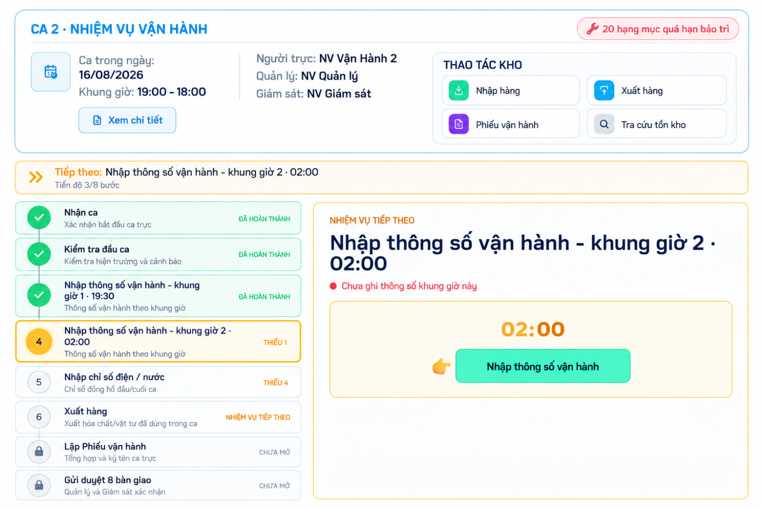 SỐ HÓA CA TRỰC & CHECKLIST
