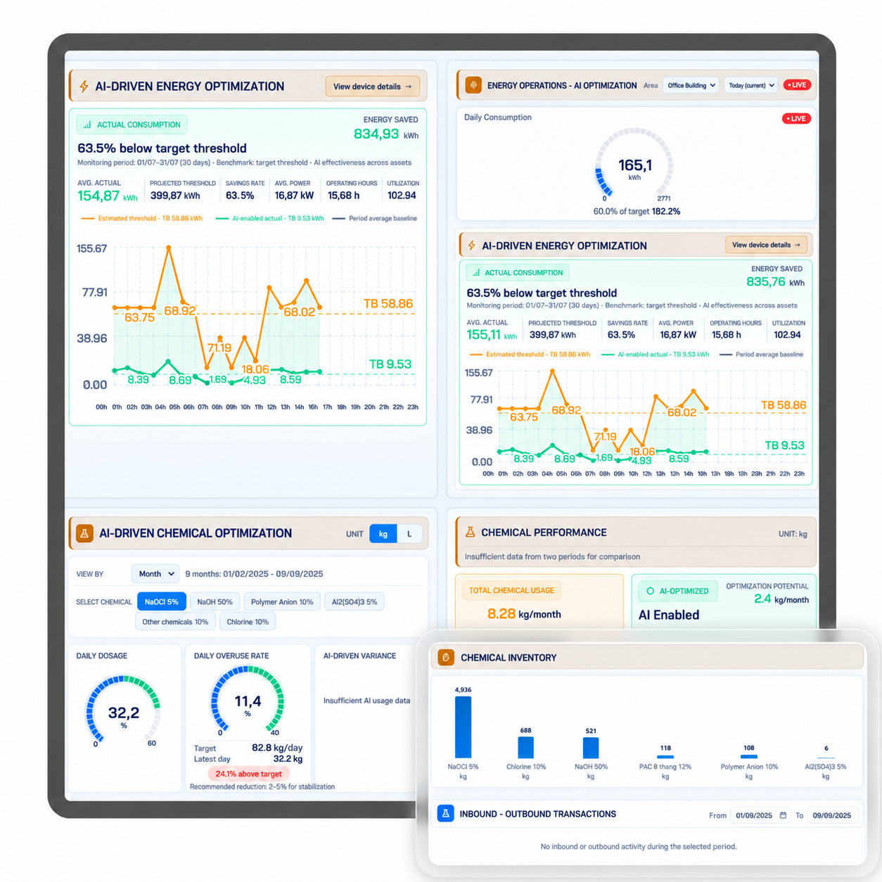 CONTROL COSTS. OPTIMIZE WITH DATA.