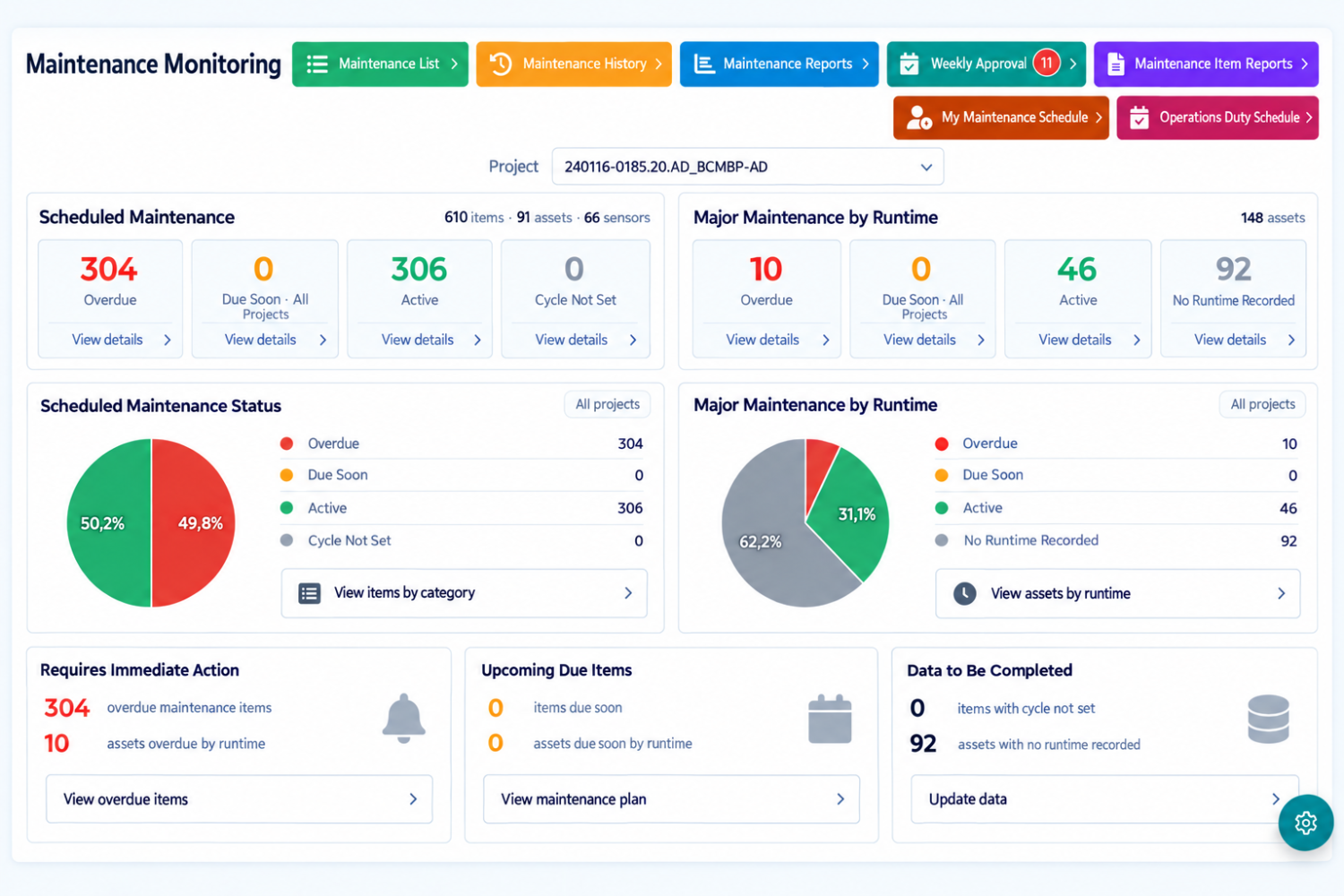 MAINTENANCE STATUS MONITORING