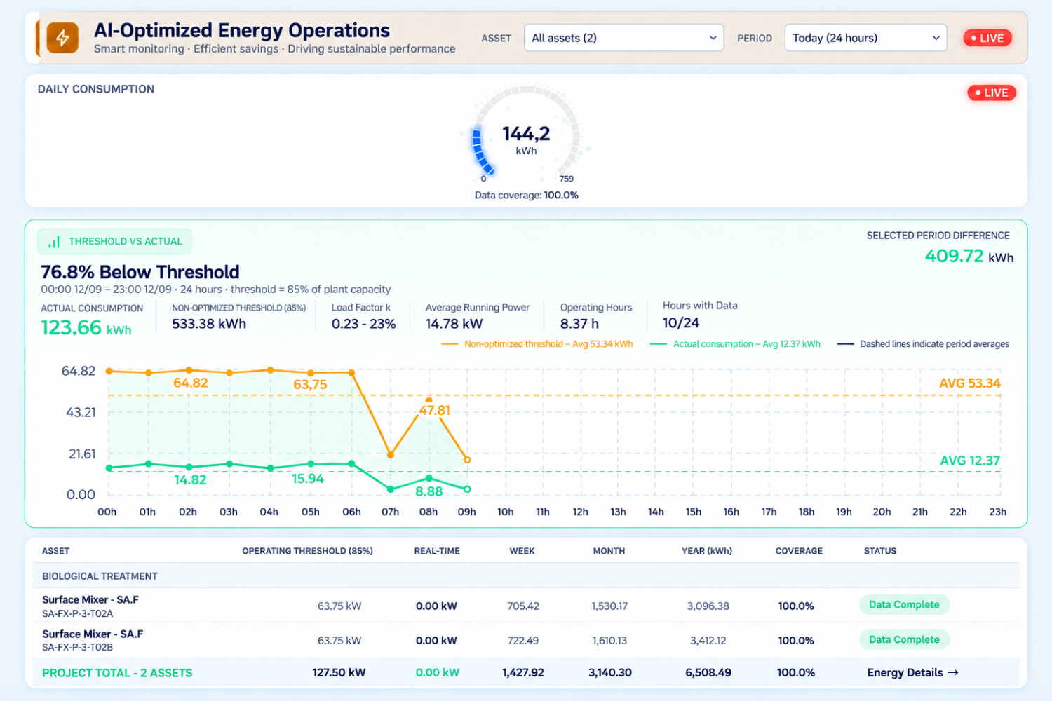 REAL-TIME ENERGY MONITORING