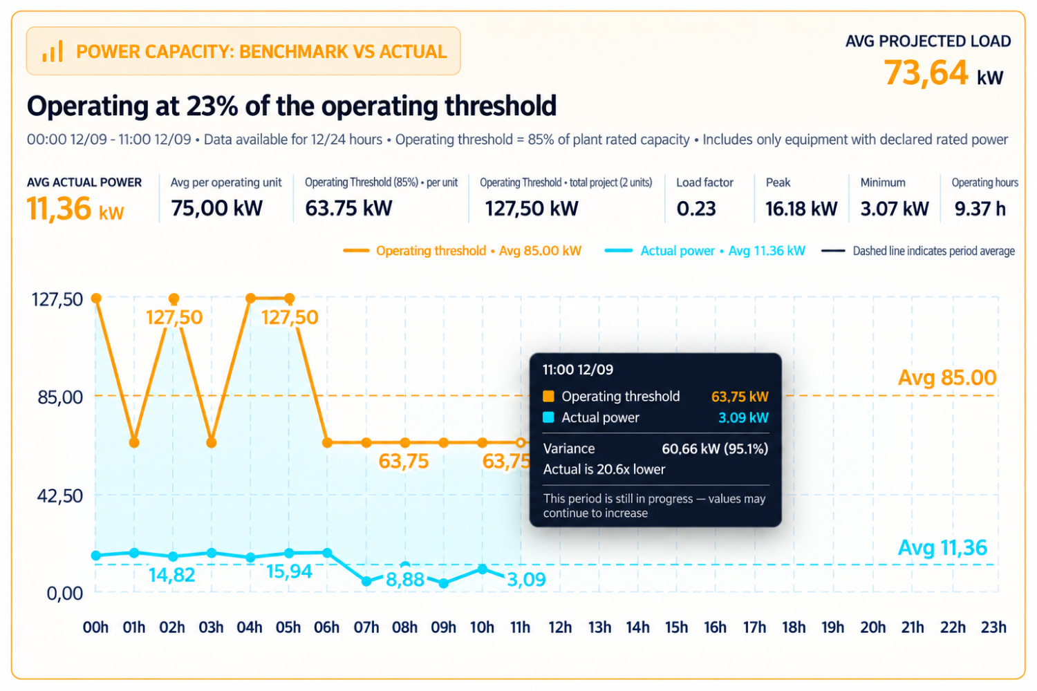 EVALUATE AI-ENABLED ENERGY SAVINGS PERFORMANCE
