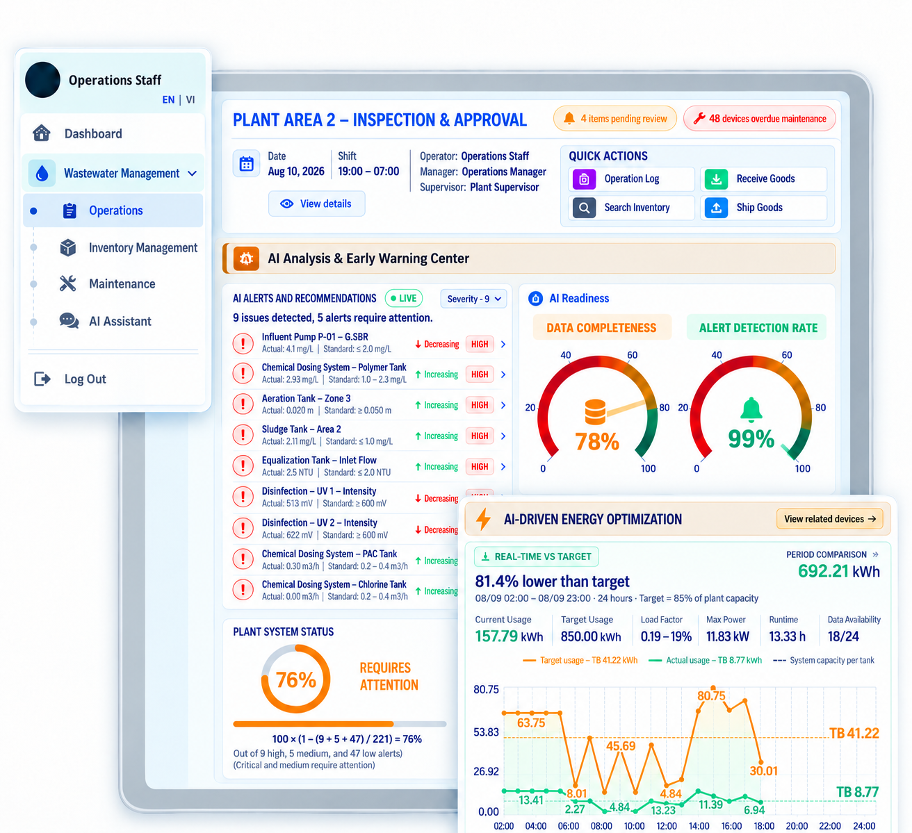 CENTRALIZED OPERATIONS CONTROL
