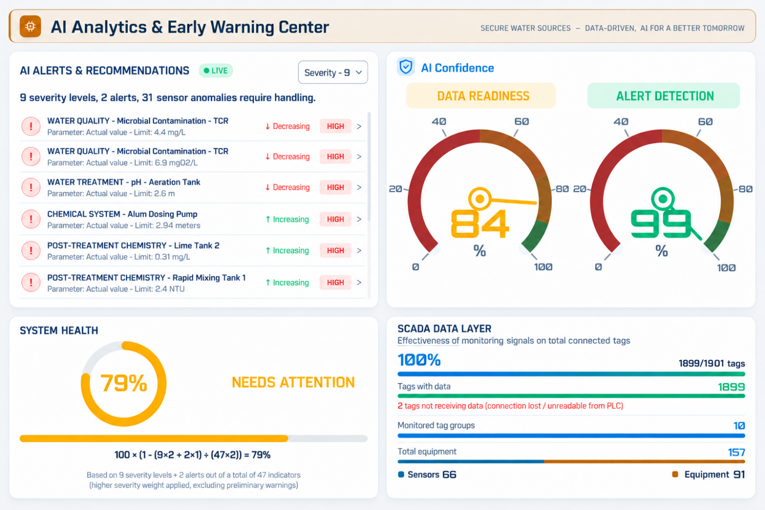 Understand Risks in the Right Operational Context